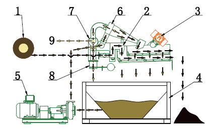 樁基工程中鉆孔灌注樁泥漿如何處理？